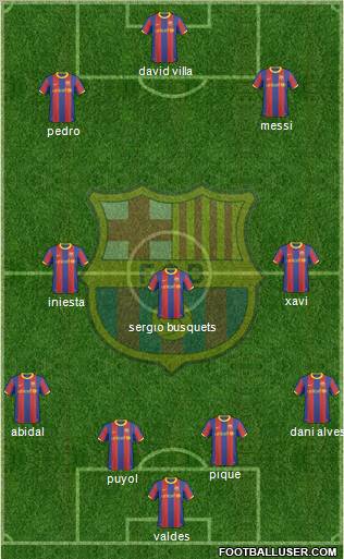 F.C. Barcelona Formation 2011