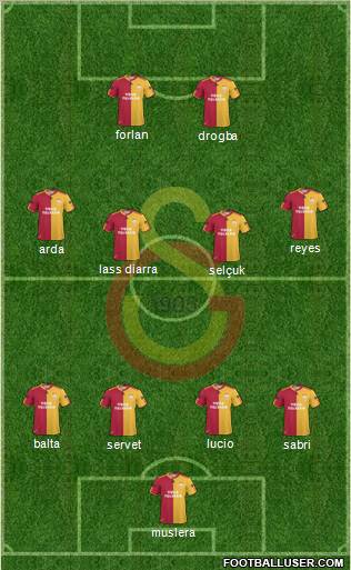 Galatasaray SK Formation 2011