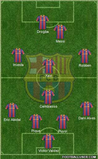 F.C. Barcelona Formation 2011