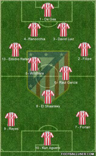 C. Atlético Madrid S.A.D. Formation 2011