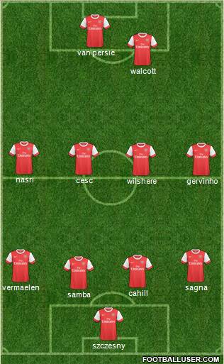 Arsenal Formation 2011