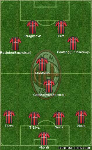 A.C. Milan Formation 2011