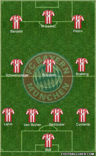 FC Bayern München Formation 2011