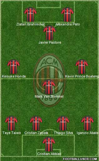 A.C. Milan Formation 2011