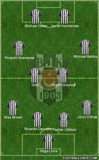 Besiktas JK Formation 2011