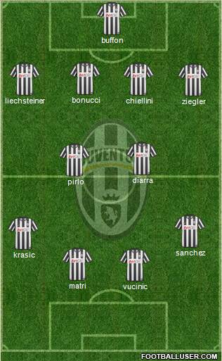Juventus Formation 2011