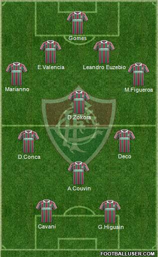 Fluminense FC football formation