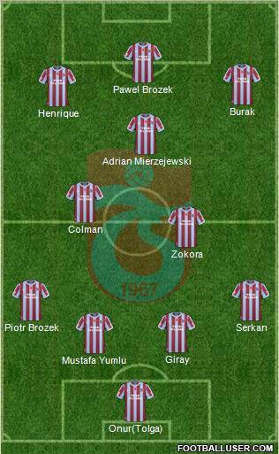 Trabzonspor Formation 2011