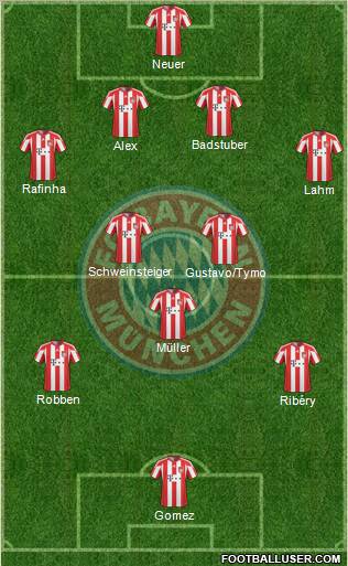 FC Bayern München Formation 2011