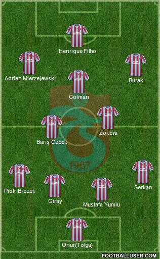 Trabzonspor Formation 2011