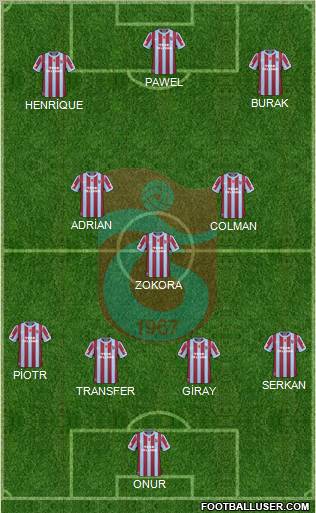 Trabzonspor Formation 2011