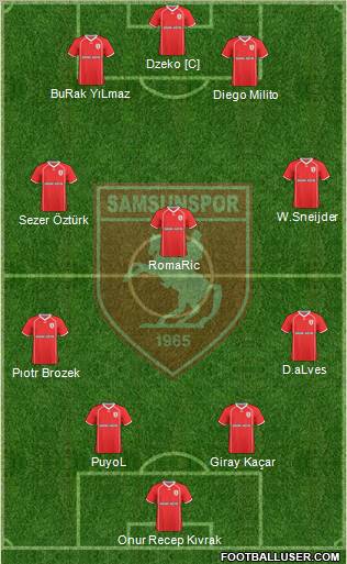 Samsunspor Formation 2011
