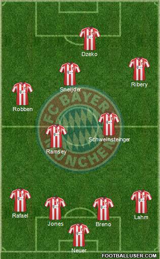 FC Bayern München Formation 2011