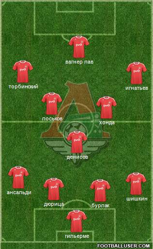 Lokomotiv Moscow Formation 2011