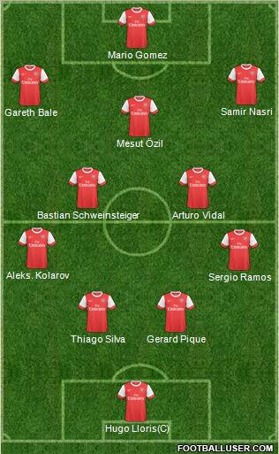 Arsenal Formation 2011