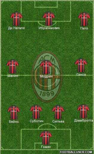 A.C. Milan Formation 2011