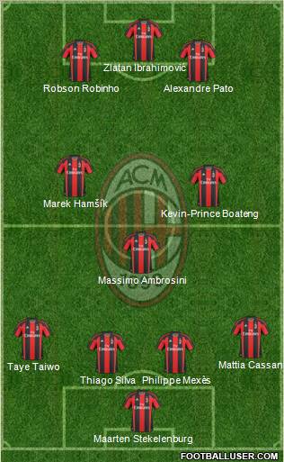A.C. Milan Formation 2011
