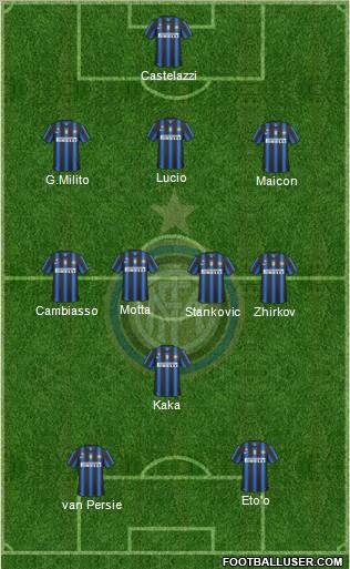 F.C. Internazionale Formation 2011