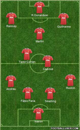 Manchester United Formation 2011