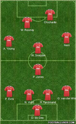 Manchester United Formation 2011