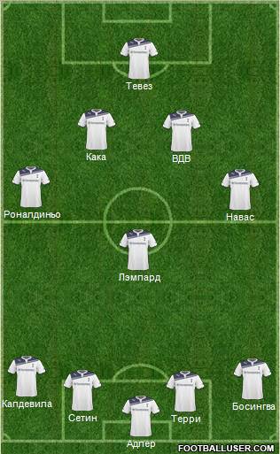 Tottenham Hotspur Formation 2011