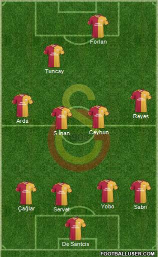 Galatasaray SK Formation 2011