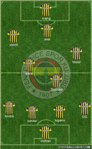 Fenerbahçe SK Formation 2011