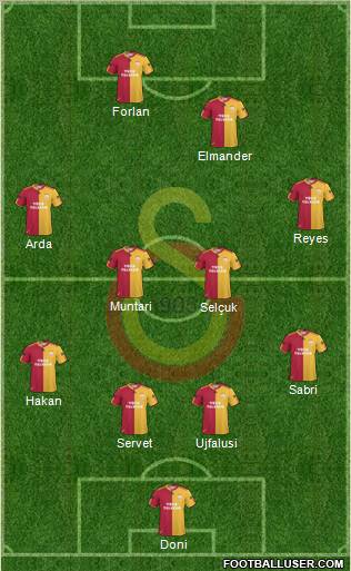 Galatasaray SK Formation 2011