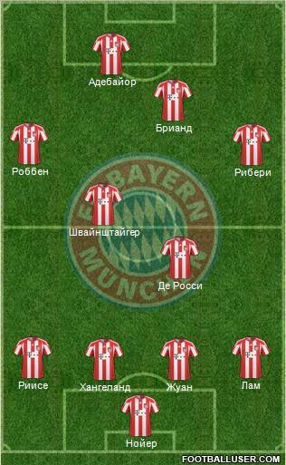 FC Bayern München Formation 2011