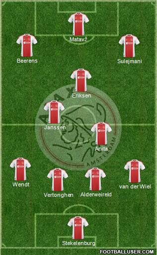 AFC Ajax Formation 2011