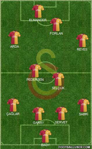 Galatasaray SK Formation 2011