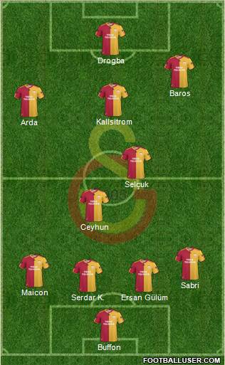 Galatasaray SK Formation 2011