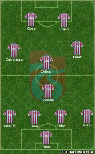 Trabzonspor Formation 2011