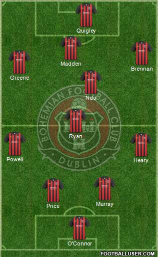 Bohemian F.C. Formation 2011