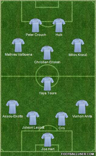Manchester City Formation 2011