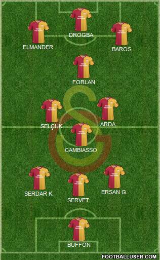 Galatasaray SK Formation 2011