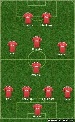 Manchester United Formation 2011