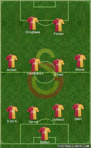 Galatasaray SK Formation 2011