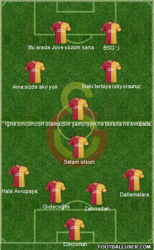 Galatasaray SK Formation 2011