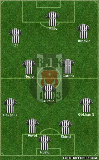 Besiktas JK Formation 2011