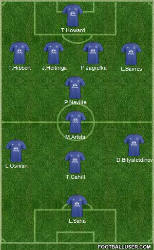 Everton Formation 2011