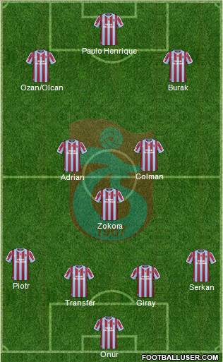 Trabzonspor Formation 2011