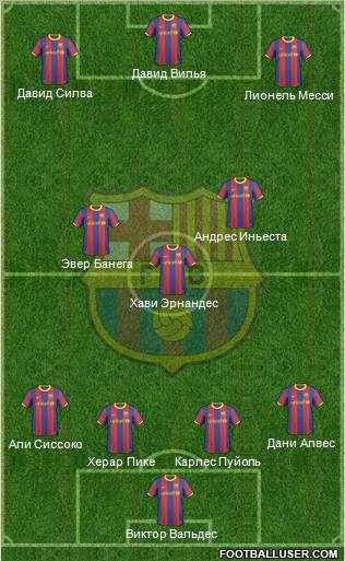 F.C. Barcelona Formation 2011