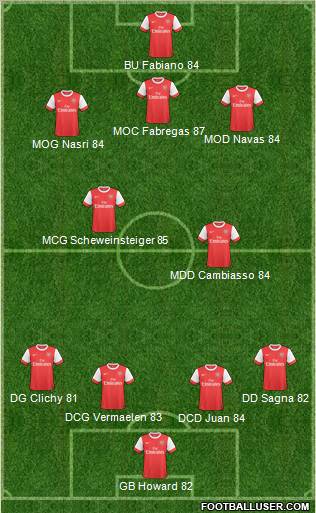 Arsenal Formation 2011
