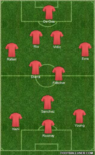 Champions League Team Formation 2011