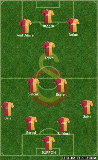 Galatasaray SK Formation 2011