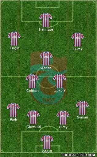 Trabzonspor Formation 2011