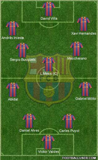 F.C. Barcelona Formation 2011