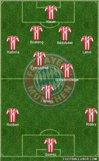 FC Bayern München Formation 2011