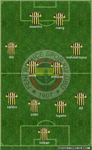 Fenerbahçe SK Formation 2011